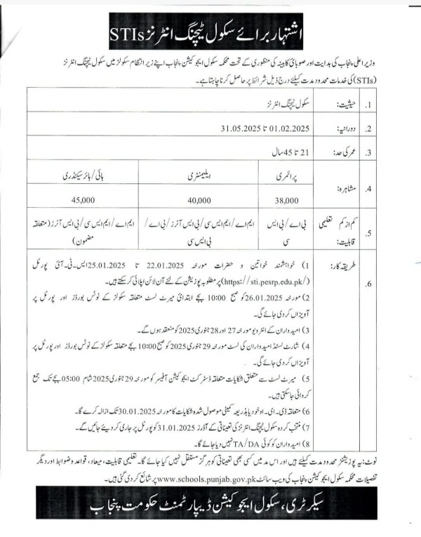 STI Jobs 2025 in Punjab Last Date Extended till 30 January 2025