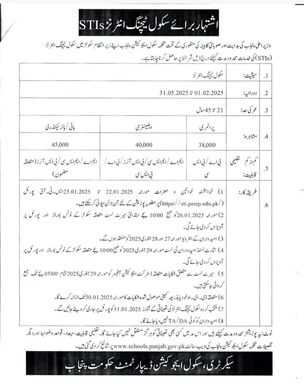STI Jobs 2025 in Punjab Last Date Extended till 30 January 2025
